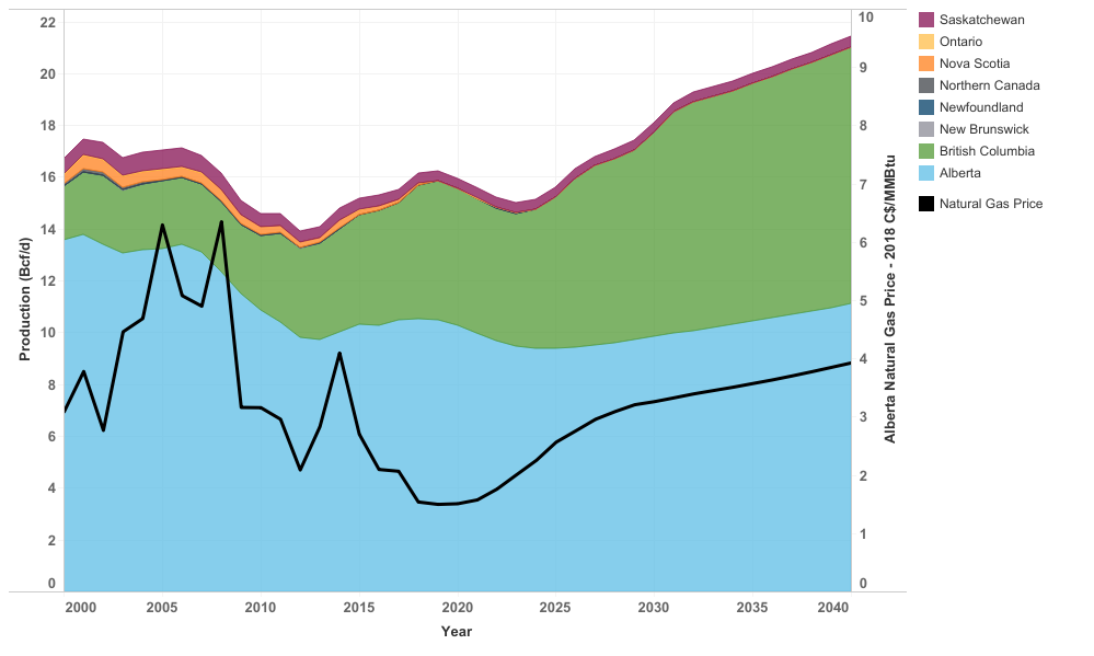 Analyzing The Growth Trajectory Of Canada's Leading Natural Gas Producer Analyzing The Growth Trajectory Of Canada's Leading Natural Gas Producer
