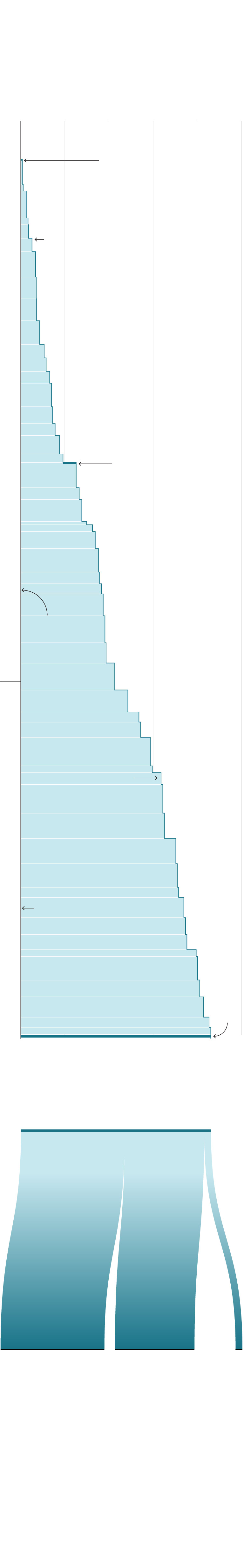 Analyzing The Increase In Global Military Spending Due To The War In Ukraine Analyzing The Increase In Global Military Spending Due To The War In Ukraine
