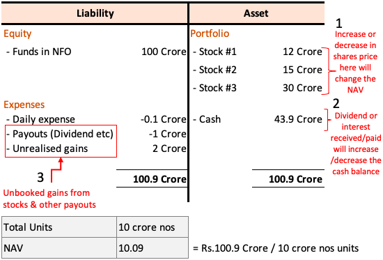 Analyzing The Net Asset Value (NAV) For The Amundi DJIA UCITS ETF Distribution Analyzing The Net Asset Value (NAV) For The Amundi DJIA UCITS ETF Distribution