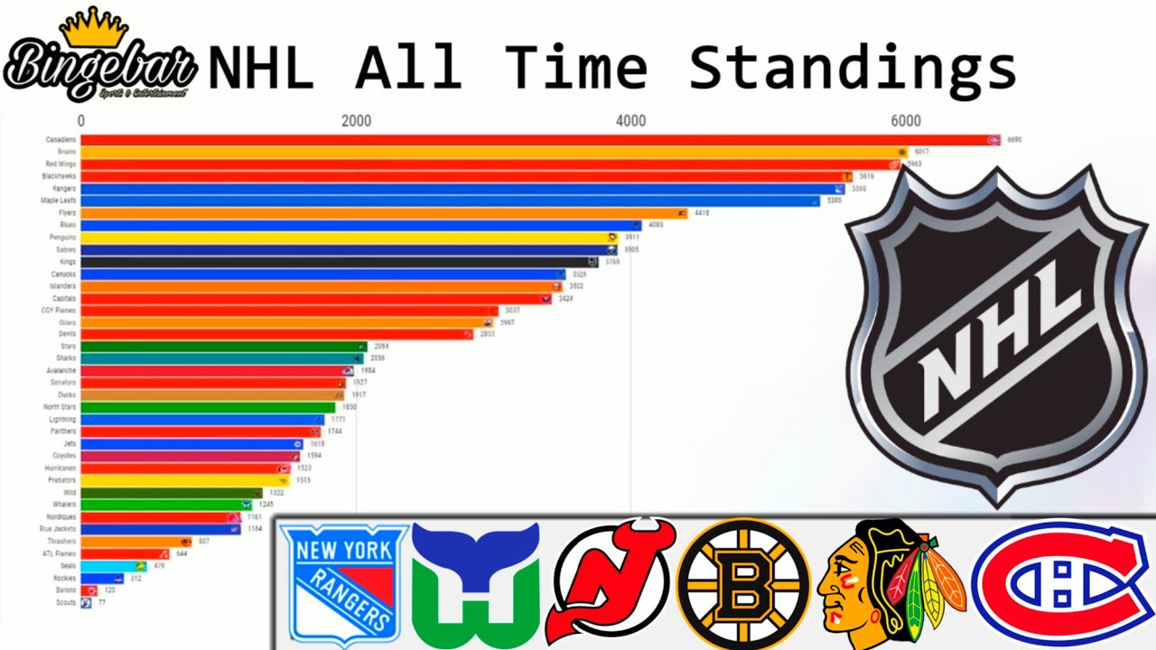 Analyzing The NHL Standings: Stakes High On Friday Analyzing The NHL Standings: Stakes High On Friday
