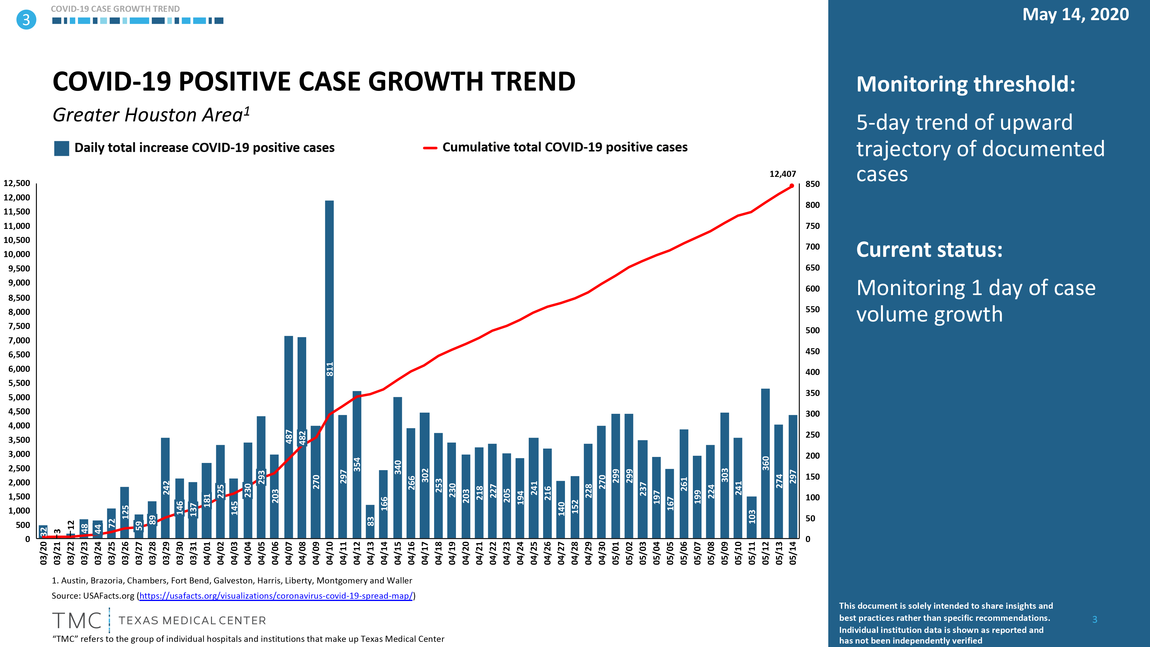 Analyzing The Surge In COVID-19 Cases: A New Variant's Influence Analyzing The Surge In COVID-19 Cases: A New Variant's Influence