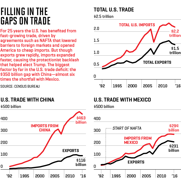 Analyzing Trump's Trade Policy: Economic Concerns And Deal-Making Analyzing Trump's Trade Policy: Economic Concerns And Deal-Making
