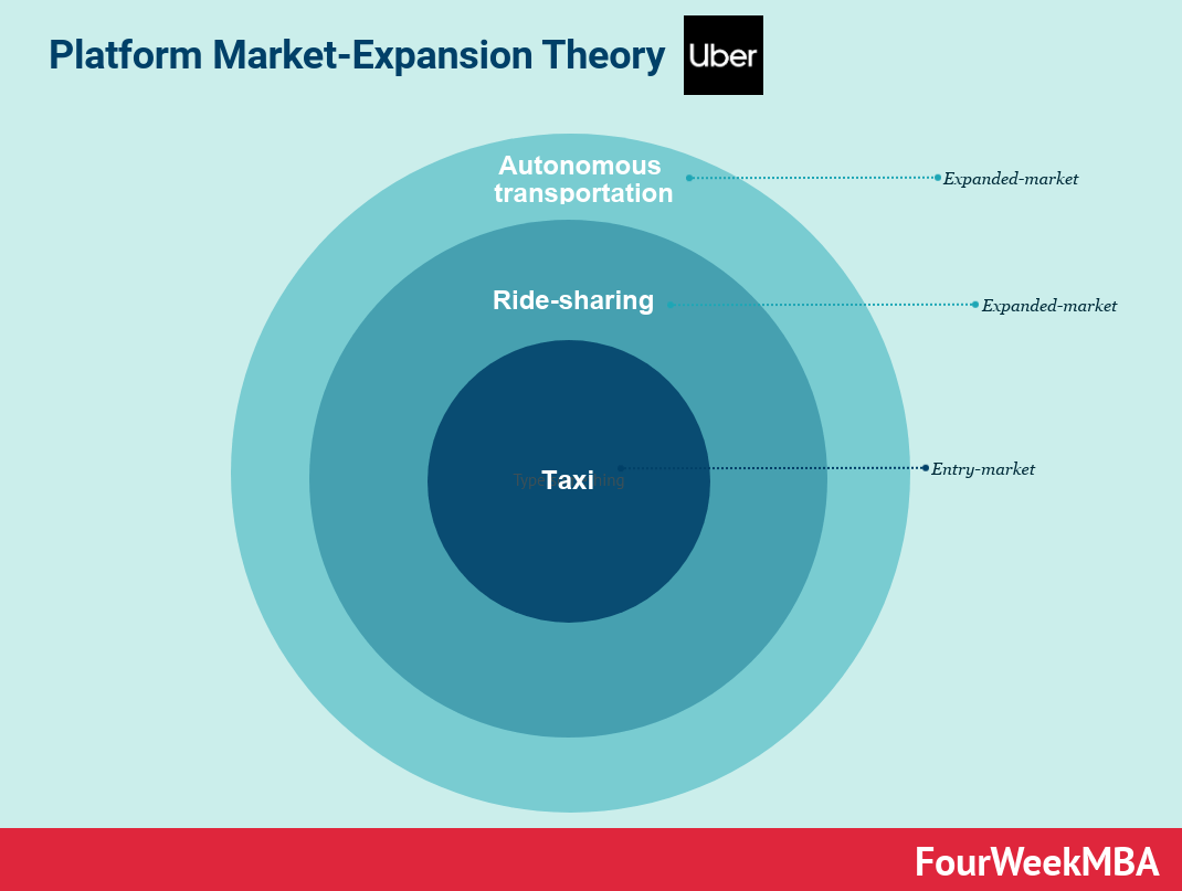 Analyzing Uber Technologies (UBER) As An Investment Analyzing Uber Technologies (UBER) As An Investment
