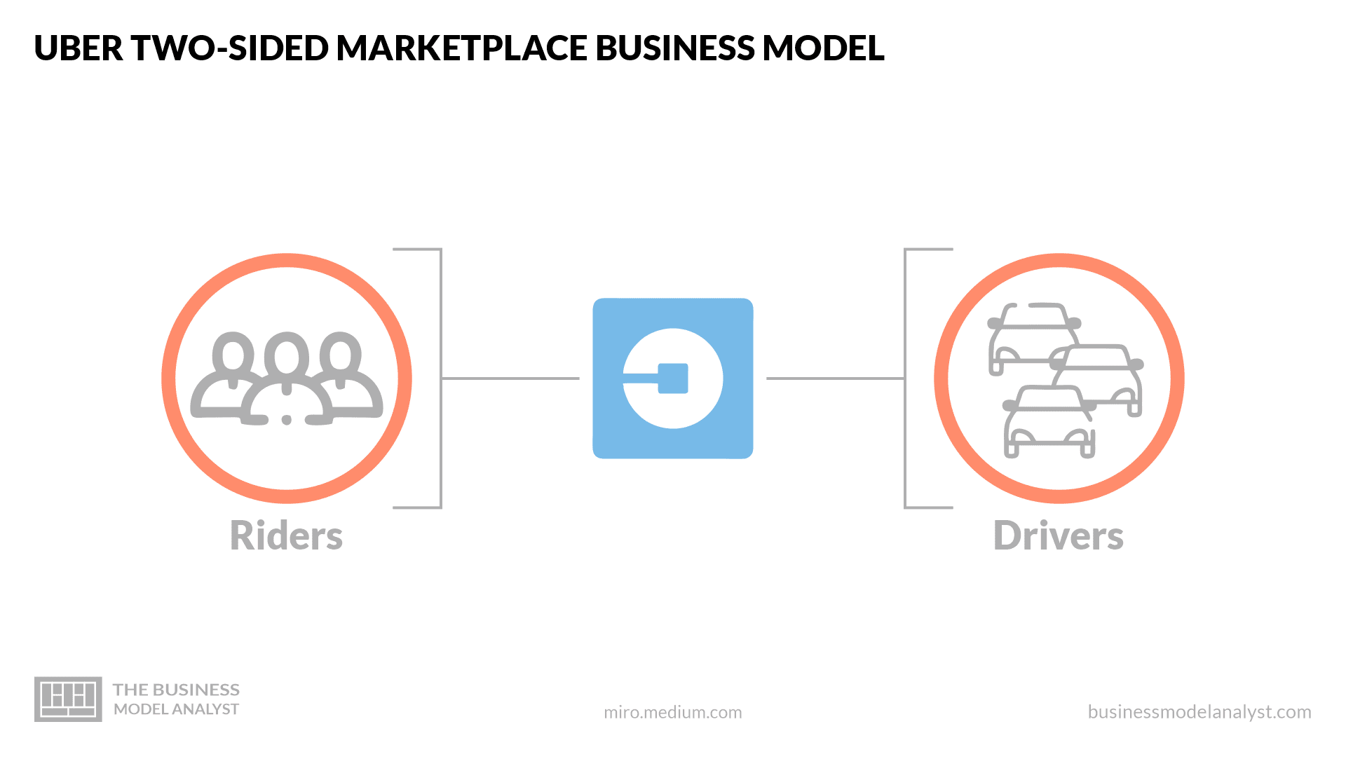 Analyzing Uber (UBER) As A Long-Term Investment Analyzing Uber (UBER) As A Long-Term Investment