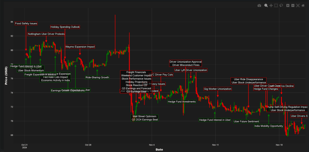 Analyzing Uber's Stock Performance Amid Recession Concerns Analyzing Uber's Stock Performance Amid Recession Concerns