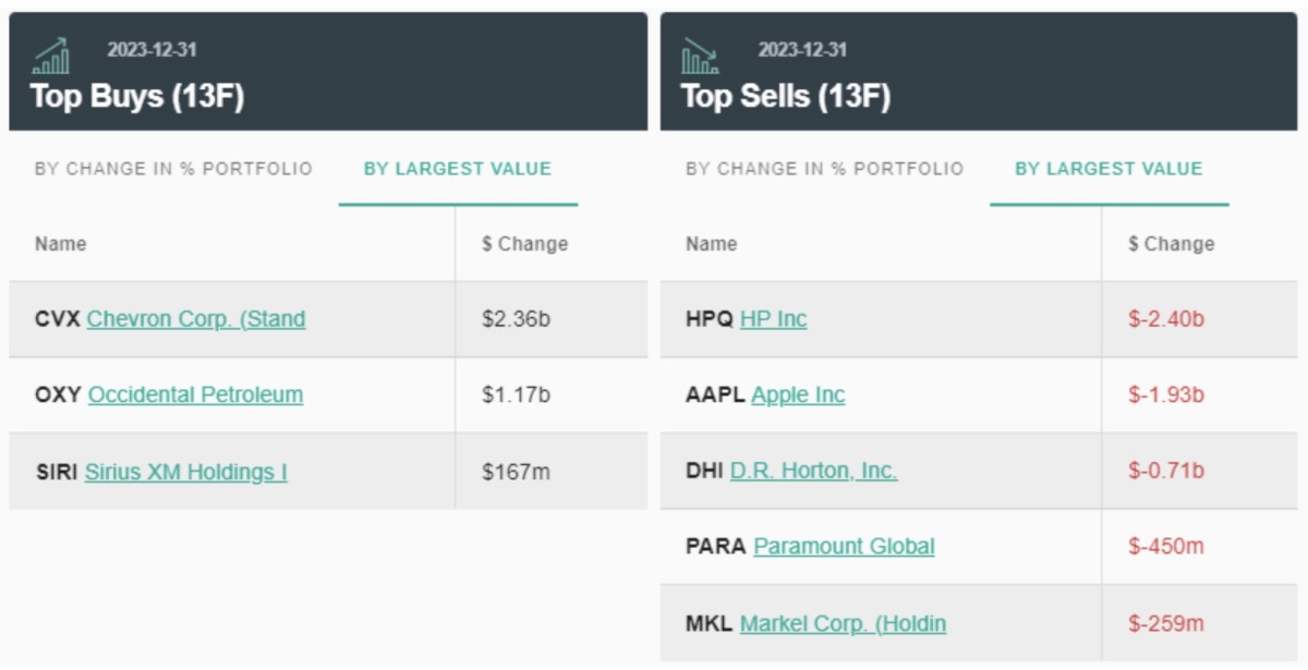 Analyzing Warren Buffett's Apple Investment Strategy Analyzing Warren Buffett's Apple Investment Strategy