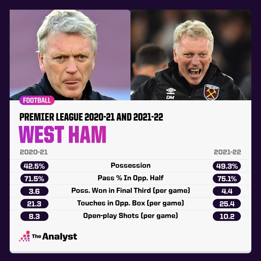 Analyzing West Ham's Predicted £25m Financial Shortfall Analyzing West Ham's Predicted £25m Financial Shortfall