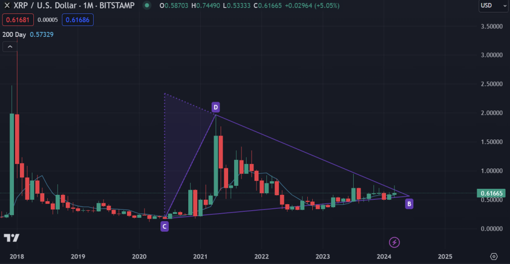 Analyzing XRP (Ripple) Below $3: Investment Advice Analyzing XRP (Ripple) Below $3: Investment Advice