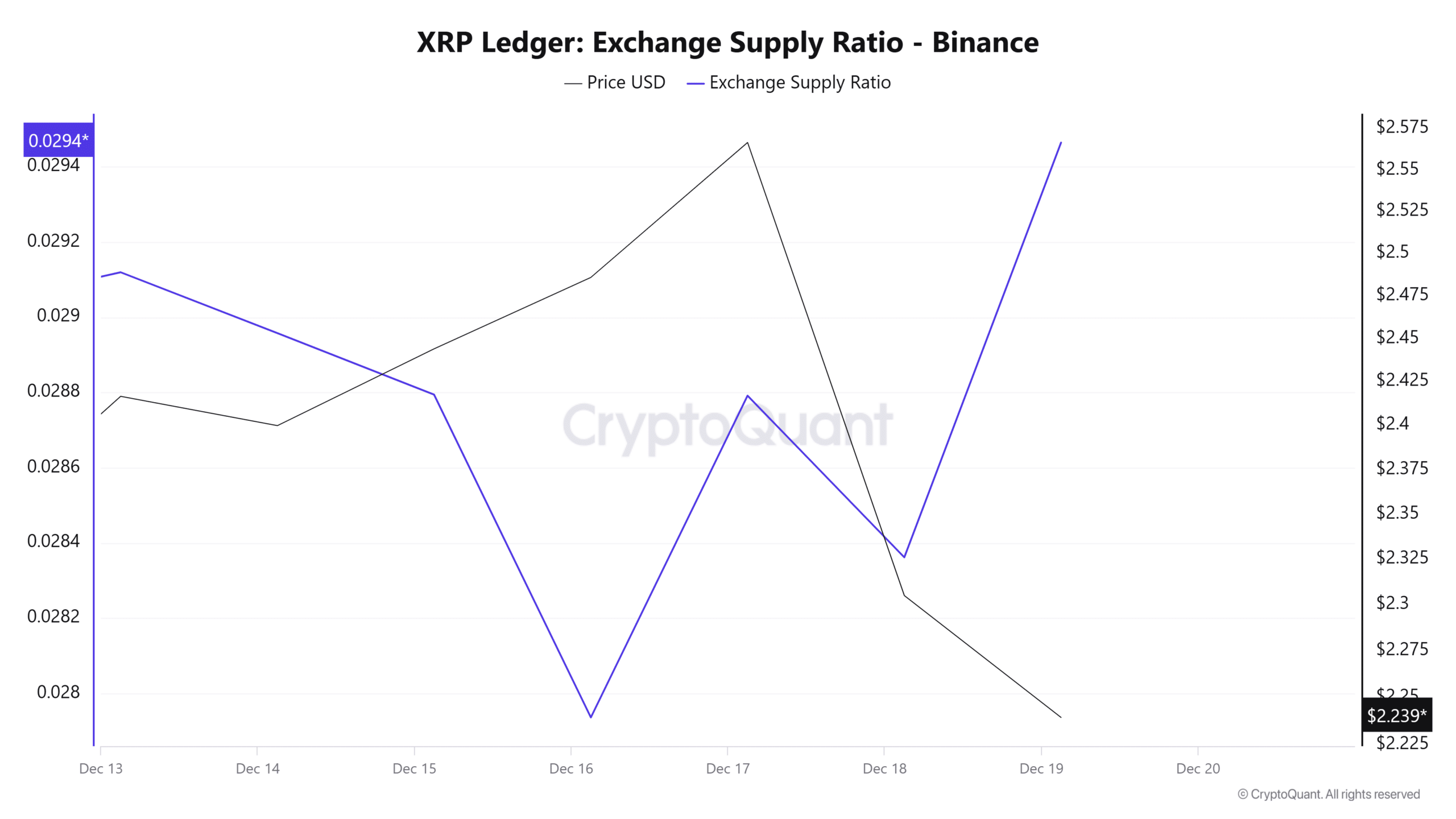 Analyzing XRP (Ripple) Below $3: Is It A Smart Investment?