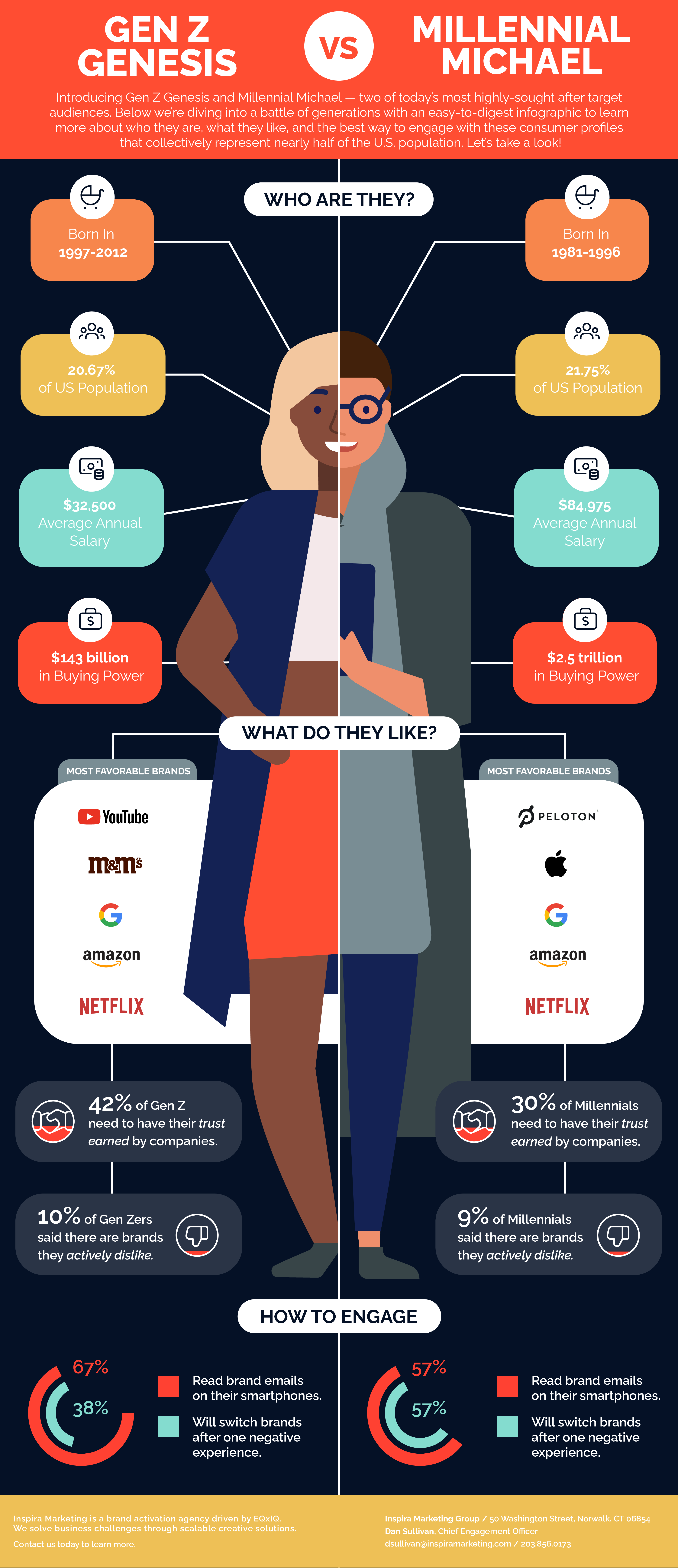 Android Vs. IPhone: Gen Z's Smartphone Preferences And The New Android Design Android Vs. IPhone: Gen Z's Smartphone Preferences And The New Android Design