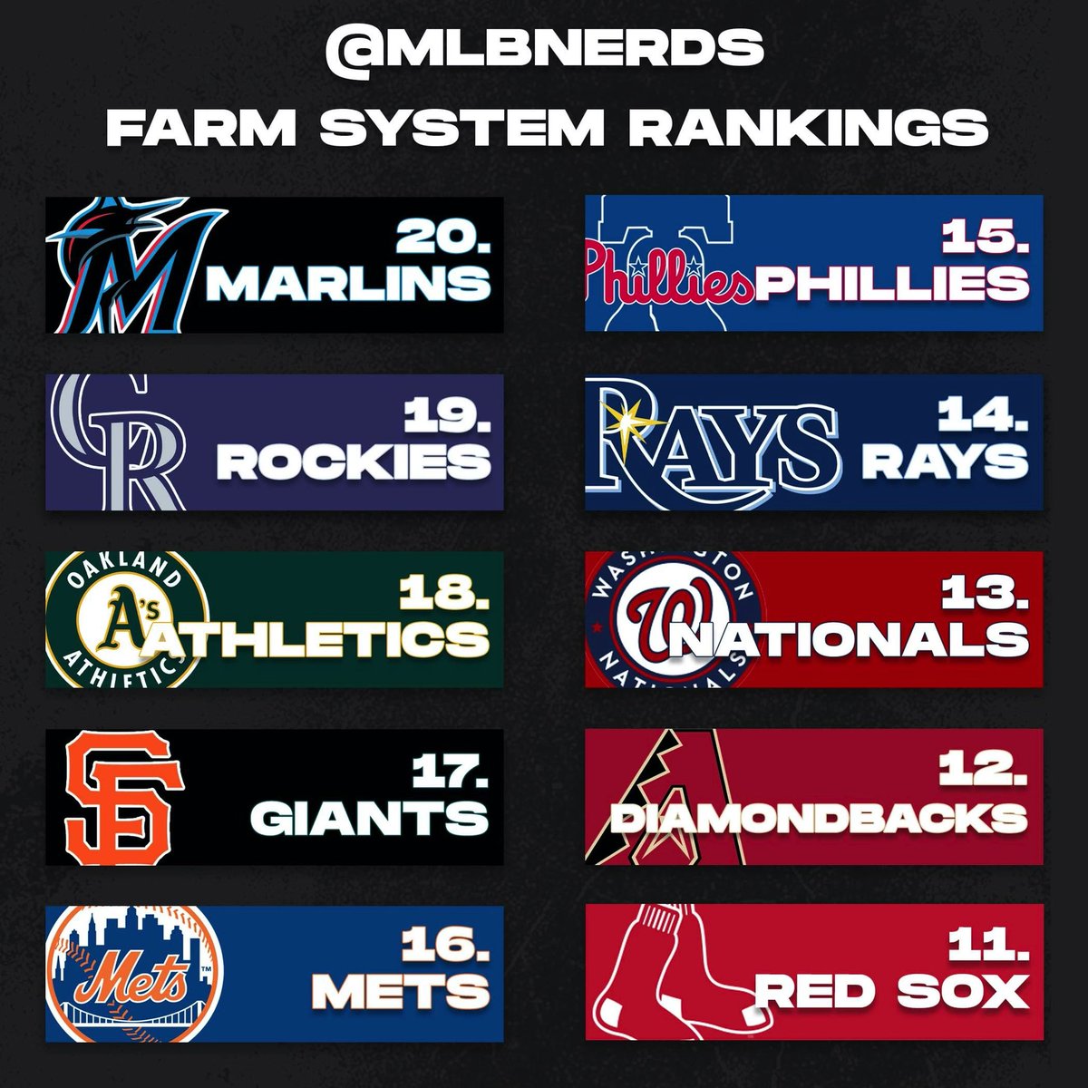 Angels Farm System Receives Low Ranking From Baseball Experts Angels Farm System Receives Low Ranking From Baseball Experts