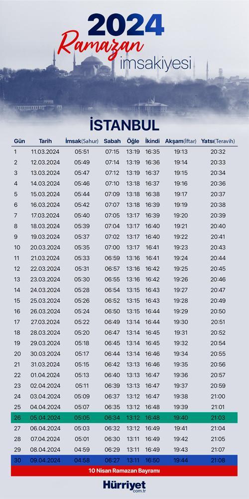 Ankara'da 3 Mart 2024 Pazartesi İftar Ve Sahur Vakitleri Ankara'da 3 Mart 2024 Pazartesi İftar Ve Sahur Vakitleri