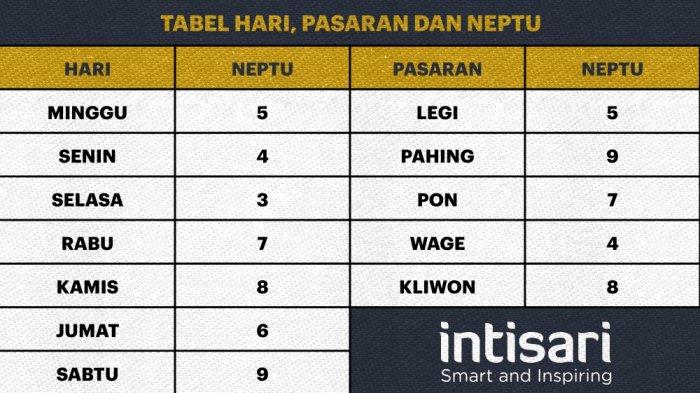Apakah Senin Legi Dan Rabu Pon Cocok Berdasarkan Ramalan Primbon Jawa? Apakah Senin Legi Dan Rabu Pon Cocok Berdasarkan Ramalan Primbon Jawa?