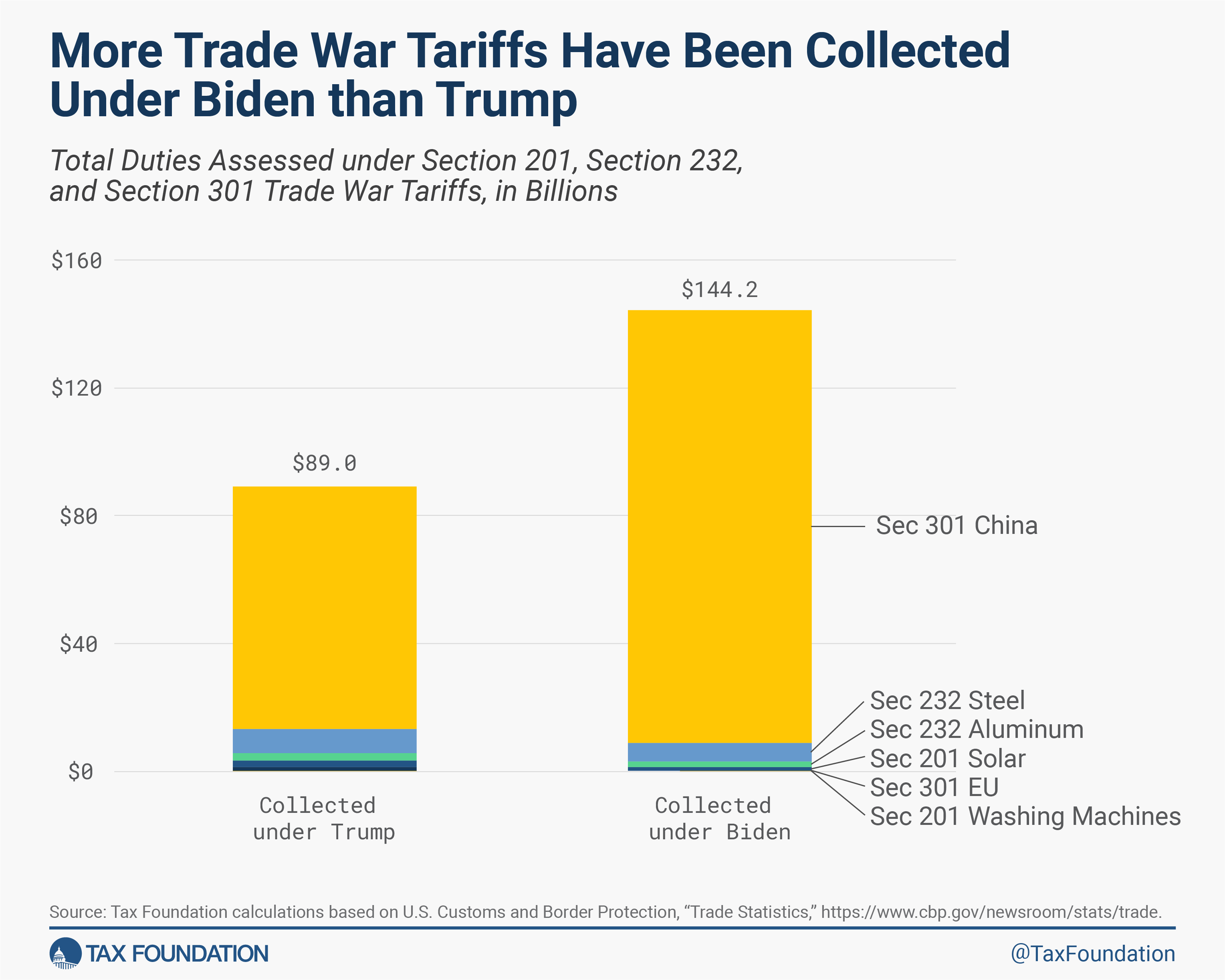 Apple Stock And The Trump Tariffs: A Comprehensive Analysis Apple Stock And The Trump Tariffs: A Comprehensive Analysis