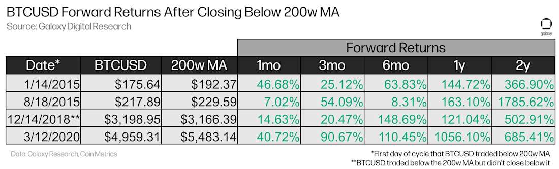 Apple Stock: Key Levels Breached Ahead Of Q2 Report Apple Stock: Key Levels Breached Ahead Of Q2 Report