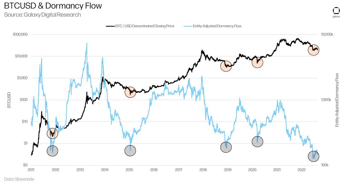 Apple Stock: Key Levels Breached Before Q2 Results Apple Stock: Key Levels Breached Before Q2 Results