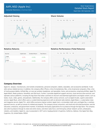 Apple Stock Price Action Ahead Of Fiscal Q2 Report Apple Stock Price Action Ahead Of Fiscal Q2 Report