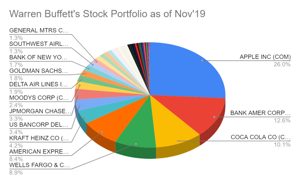 Apple Stock Price: How Tariffs Affected Buffett's Investment Apple Stock Price: How Tariffs Affected Buffett's Investment