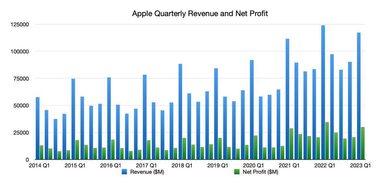 Apple Stock Q2 Earnings: IPhone Sales Fuel Growth Apple Stock Q2 Earnings: IPhone Sales Fuel Growth