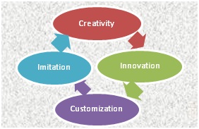 Apple's AI: Innovation, Imitation, Or Indifference? Apple's AI: Innovation, Imitation, Or Indifference?