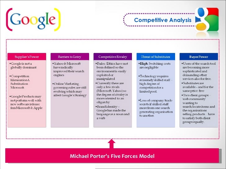 Apple's Indirect Support Of Google: A Competitive Paradox Apple's Indirect Support Of Google: A Competitive Paradox