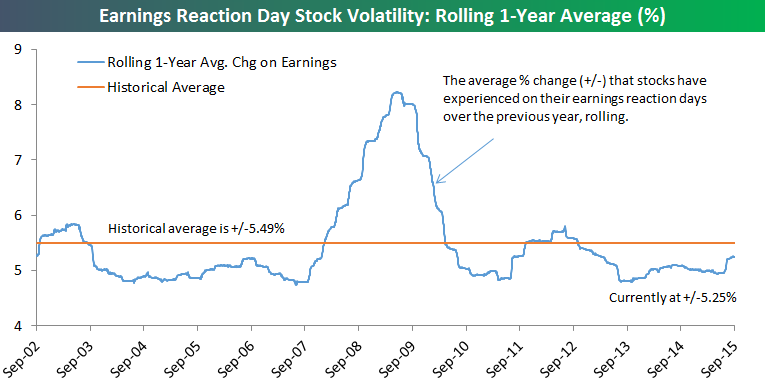 Apple's Q2 Earnings: Impact On Stock Price Apple's Q2 Earnings: Impact On Stock Price
