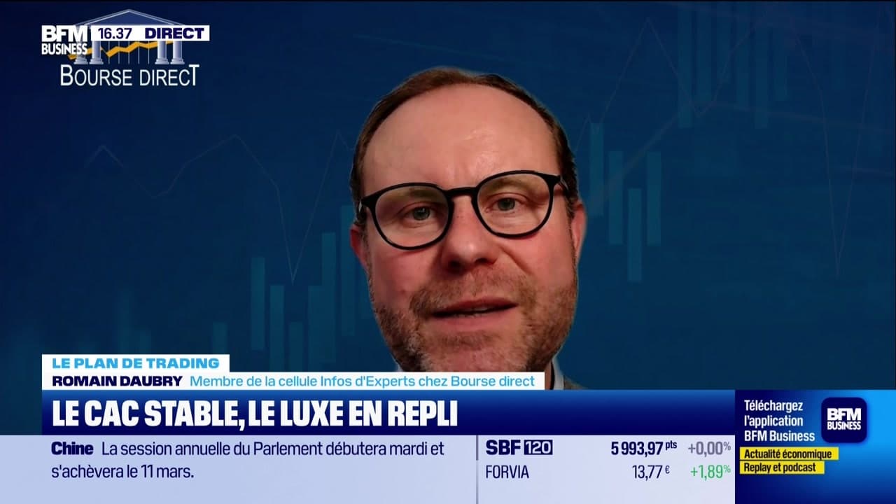 Apprendre À Utiliser Les Seuils Techniques Pour Votre Alerte Trader Apprendre À Utiliser Les Seuils Techniques Pour Votre Alerte Trader