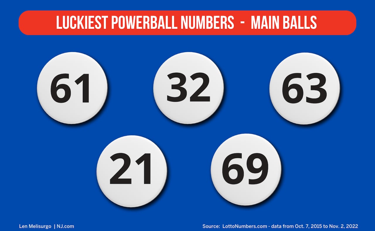 April 12th Lotto Draw: Check The Winning Numbers Here April 12th Lotto Draw: Check The Winning Numbers Here