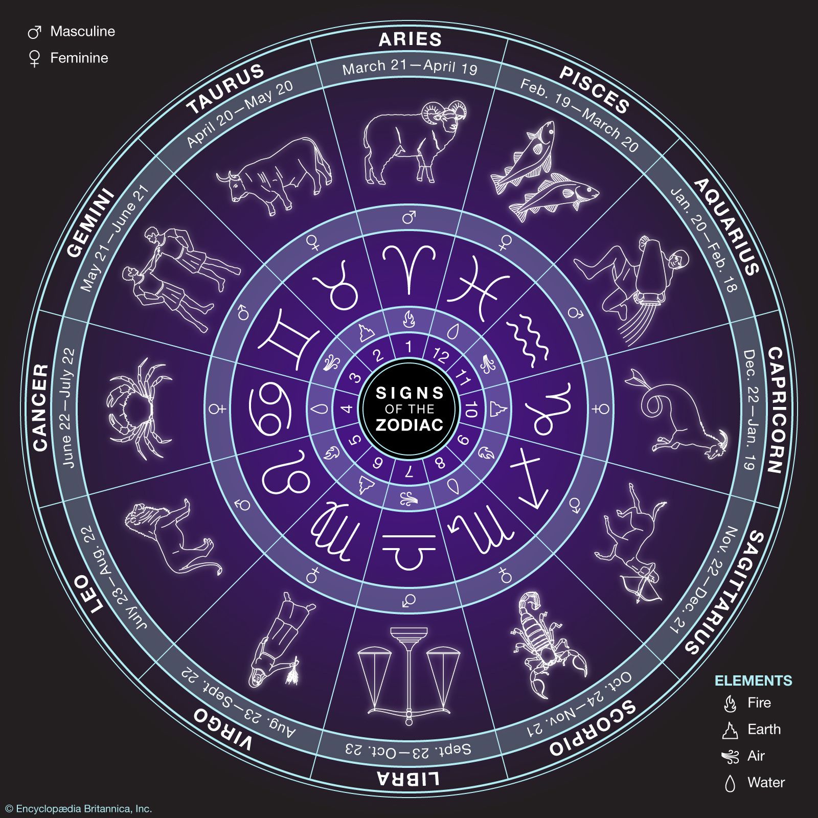 April 14, 2025 Horoscope: Which 5 Signs Have The Best Day? April 14, 2025 Horoscope: Which 5 Signs Have The Best Day?