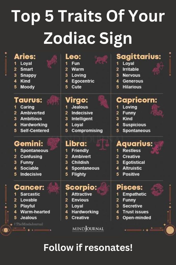 April 14, 2025: Which 5 Zodiac Signs Have Great Horoscopes? April 14, 2025: Which 5 Zodiac Signs Have Great Horoscopes?