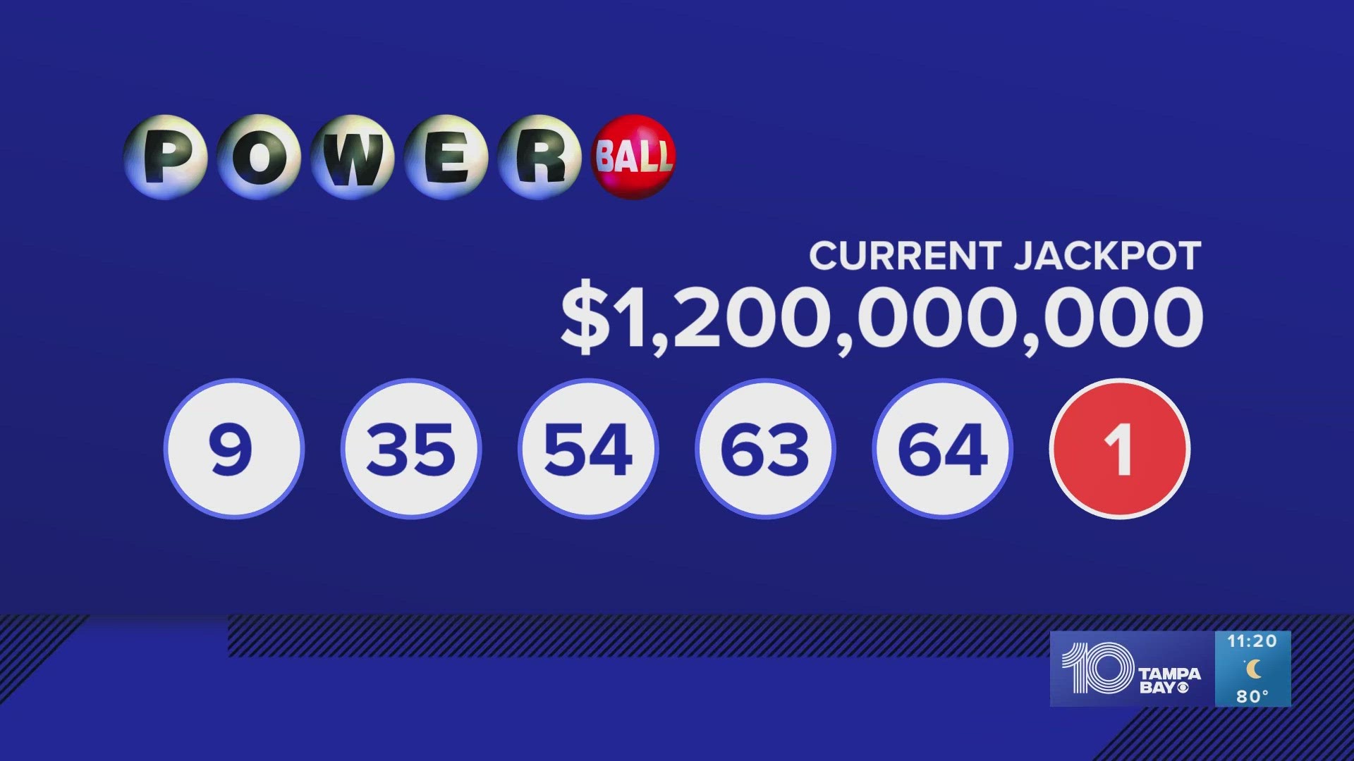 April 16, 2025 Lotto Winning Numbers April 16, 2025 Lotto Winning Numbers