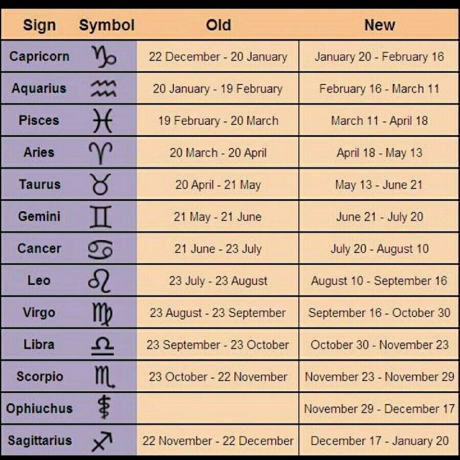 April 17, 2025 Horoscope: Astrological Forecasts For Each Sign