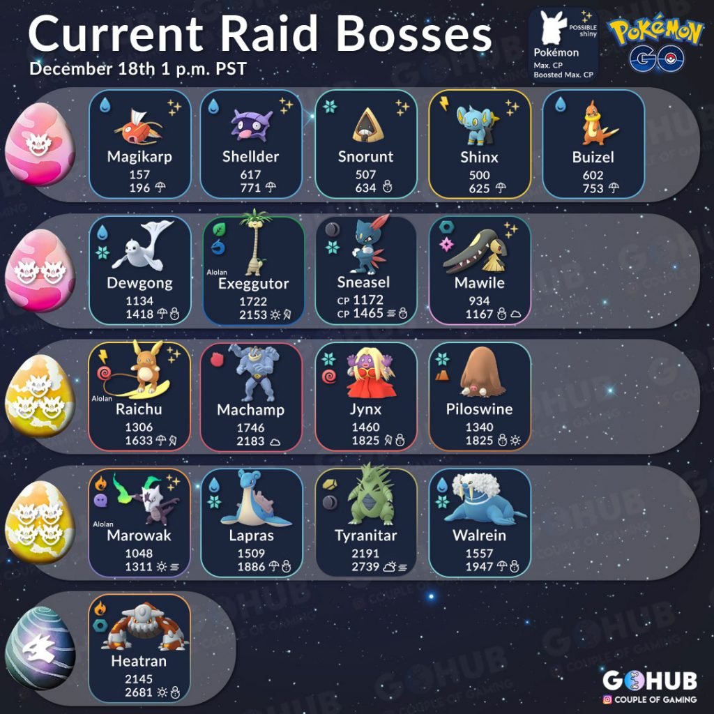April 2025 Pokémon GO Raid Bosses: Complete Guide April 2025 Pokémon GO Raid Bosses: Complete Guide