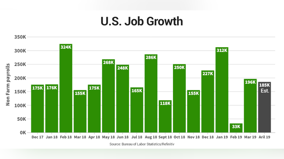 April Jobs Report: U.S. Employment Numbers And Unemployment Analysis April Jobs Report: U.S. Employment Numbers And Unemployment Analysis