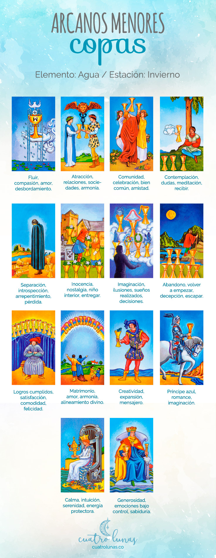 Arcanos Menores Del Tarot: Significados E Interpretación Arcanos Menores Del Tarot: Significados E Interpretación