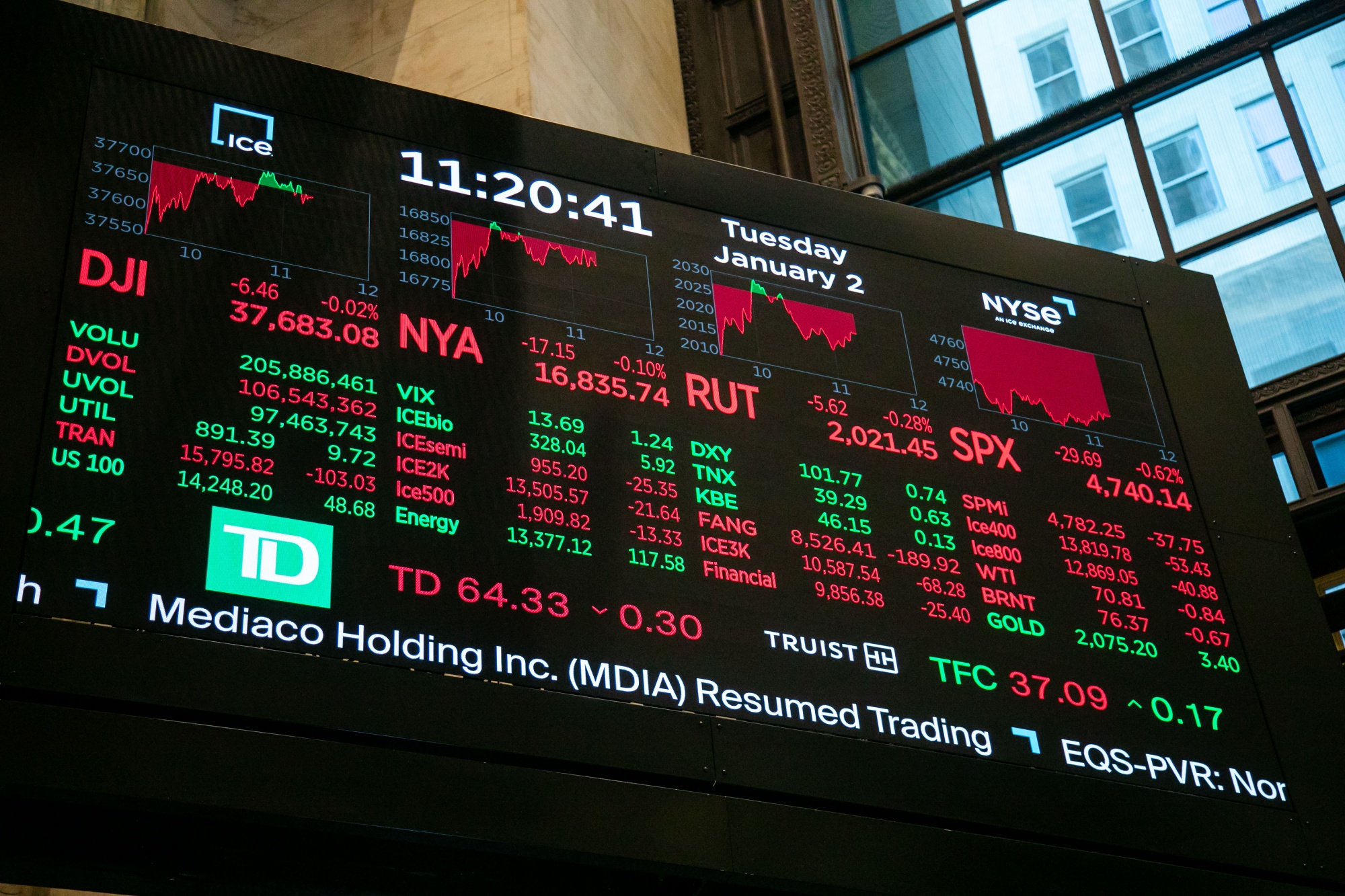 Are High Stock Market Valuations A Concern? BofA Weighs In Are High Stock Market Valuations A Concern? BofA Weighs In