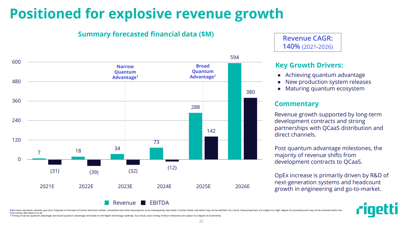 Are Quantum Stocks Like Rigetti (RGTI) And IonQ Worth Buying In 2025? Are Quantum Stocks Like Rigetti (RGTI) And IonQ Worth Buying In 2025?