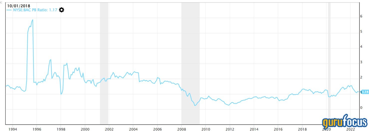 Are Stretched Stock Market Valuations Justified? BofA's Take Are Stretched Stock Market Valuations Justified? BofA's Take