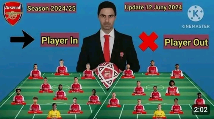 Arsenal Gyökeres: A Játékos Statisztikái És Karrierje Arsenal Gyökeres: A Játékos Statisztikái És Karrierje