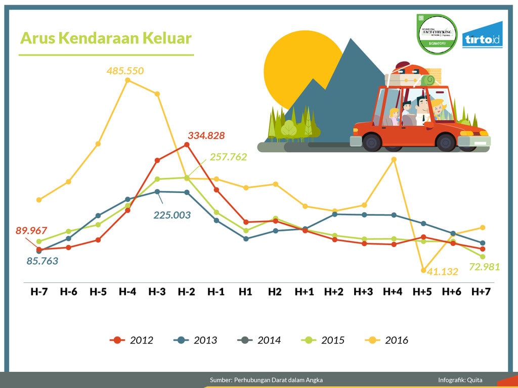 Arus Balik Mudik Masuk Bali Diprediksi 5-6 April 2025: Persiapan Dan Antisipasi Arus Balik Mudik Masuk Bali Diprediksi 5-6 April 2025: Persiapan Dan Antisipasi