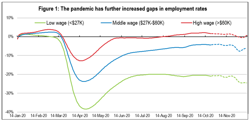 Assessing President Biden's Economic Policies And Their Impact Assessing President Biden's Economic Policies And Their Impact