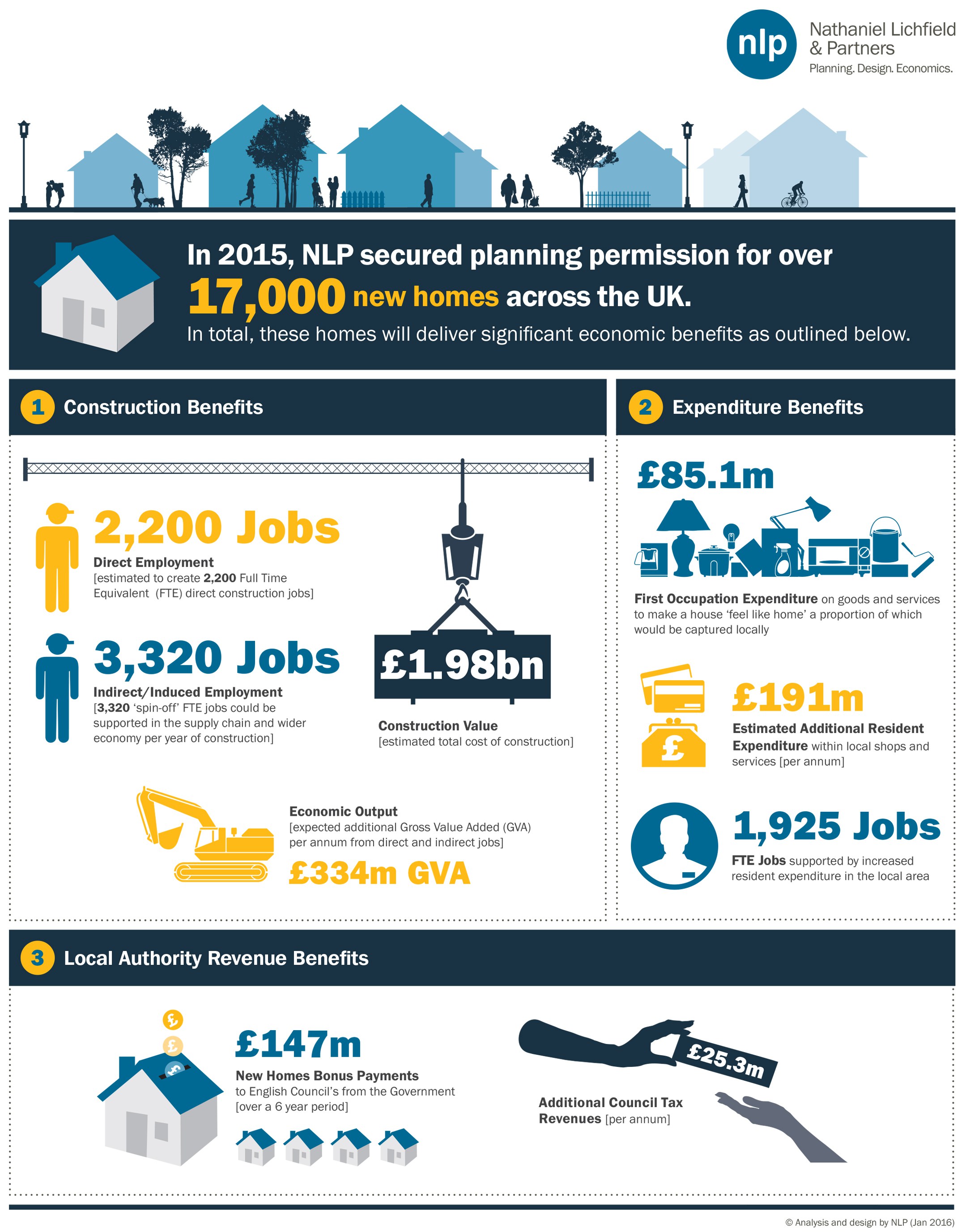Assessing The Economic Benefits Of Large-Scale Raves Assessing The Economic Benefits Of Large-Scale Raves