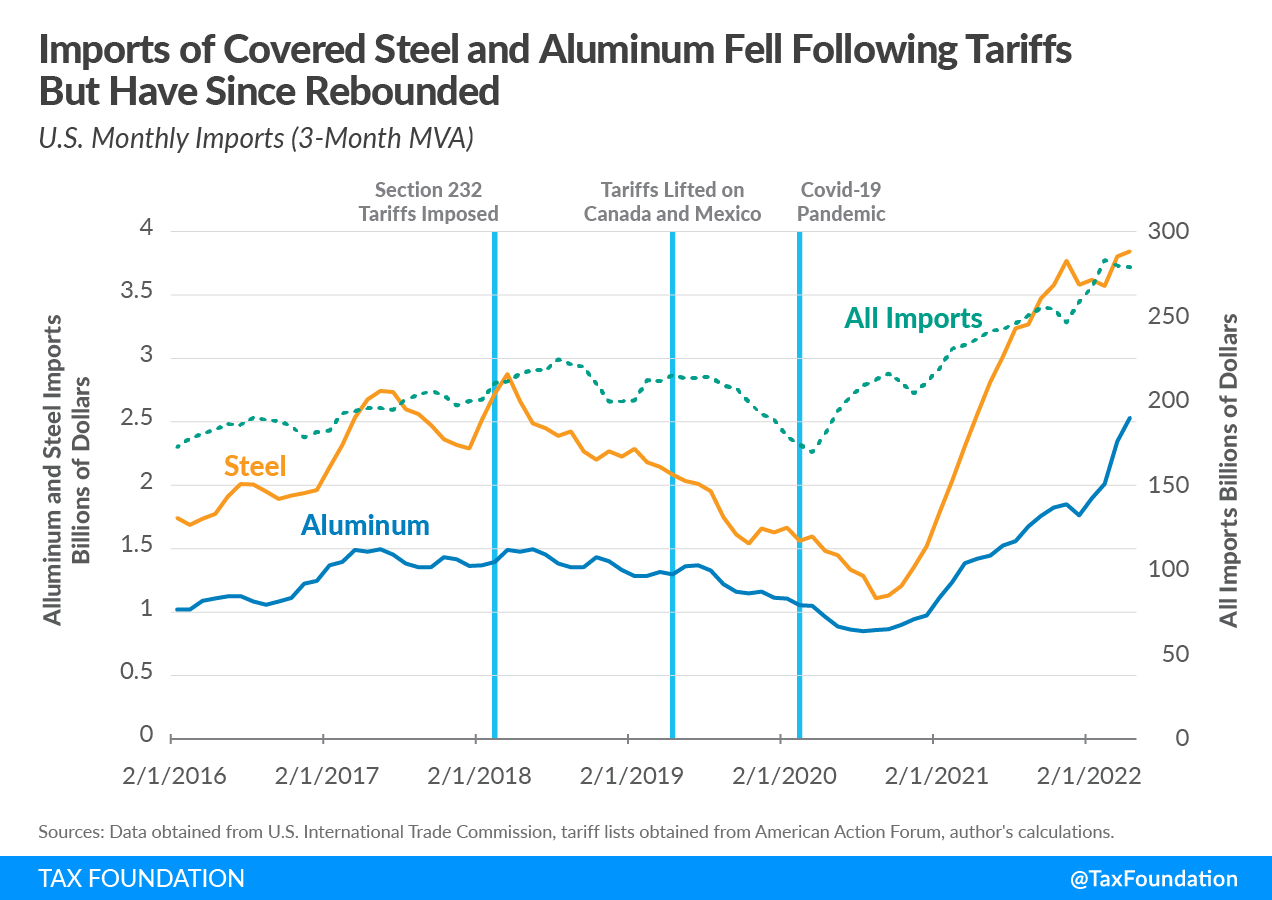 Assessing The Economic Damage: Trump's Tariffs And California's $16 Billion Loss Assessing The Economic Damage: Trump's Tariffs And California's $16 Billion Loss