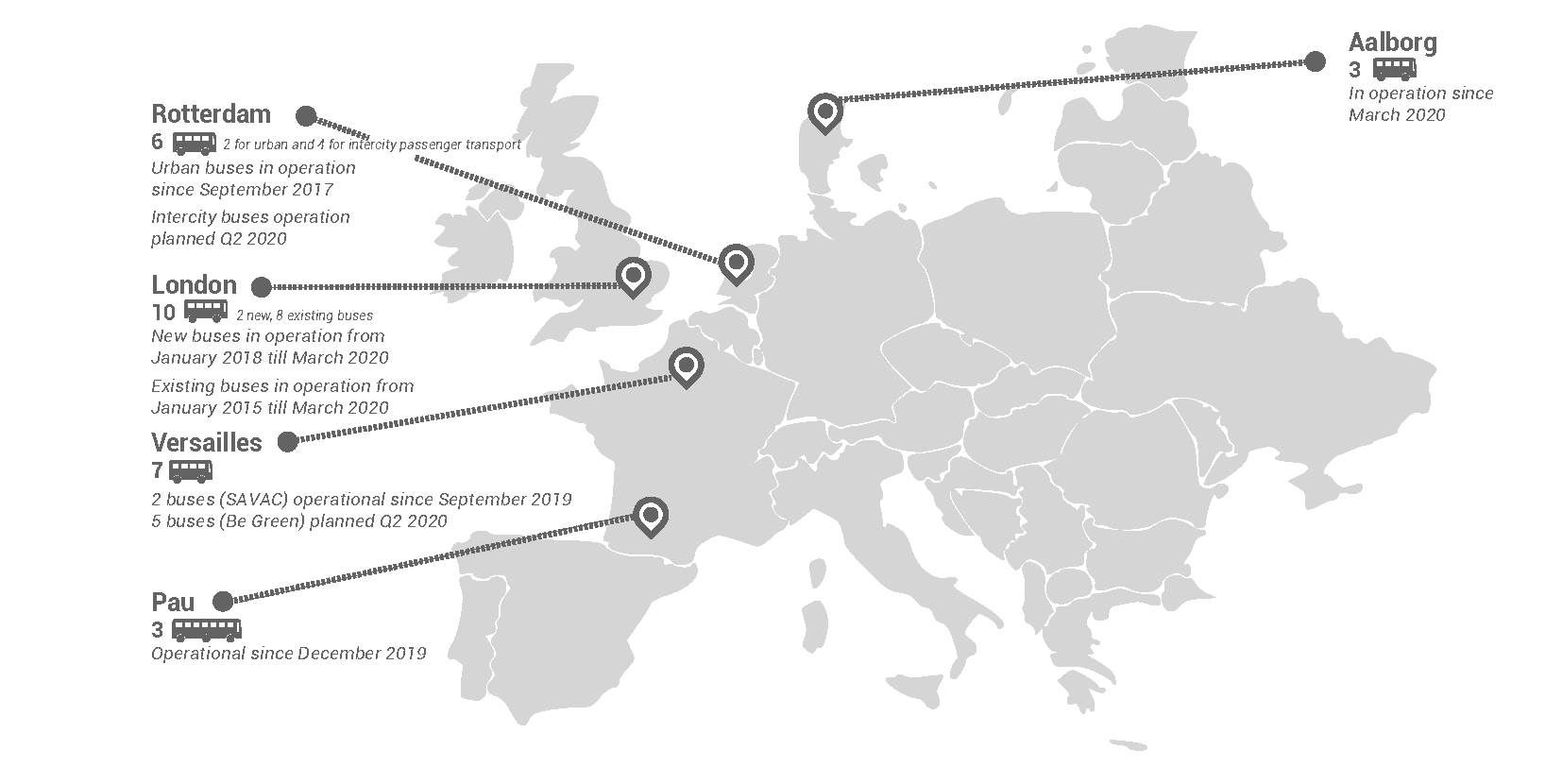 Assessing The Viability Of Hydrogen And Battery Buses In Europe Assessing The Viability Of Hydrogen And Battery Buses In Europe