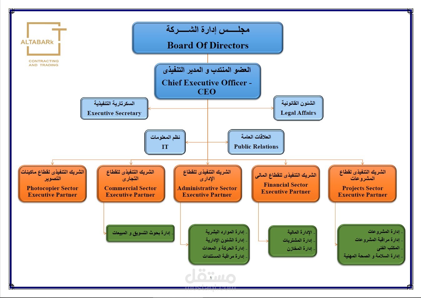استراتيجية استثمارية جديدة من أمانة الجبهة الوطنية: تفاصيل ورقة السياسات استراتيجية استثمارية جديدة من أمانة الجبهة الوطنية: تفاصيل ورقة السياسات