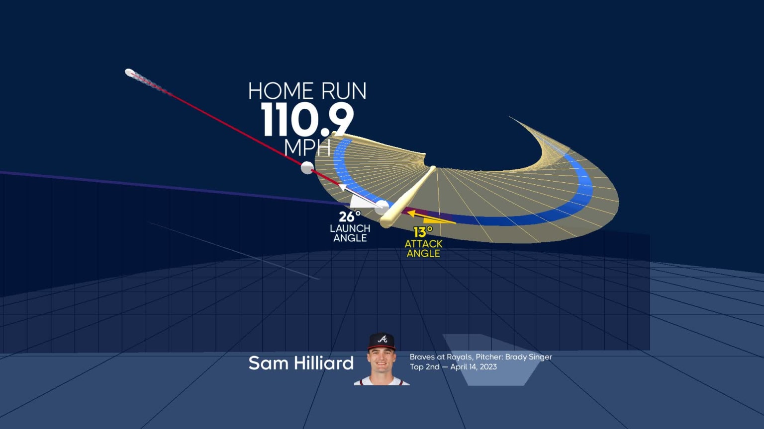 Atlanta Braves: Analyzing Their Chances After A Strong Weekend Atlanta Braves: Analyzing Their Chances After A Strong Weekend
