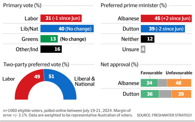 Australia's Election: Contrasting Visions From Albanese And Dutton Australia's Election: Contrasting Visions From Albanese And Dutton