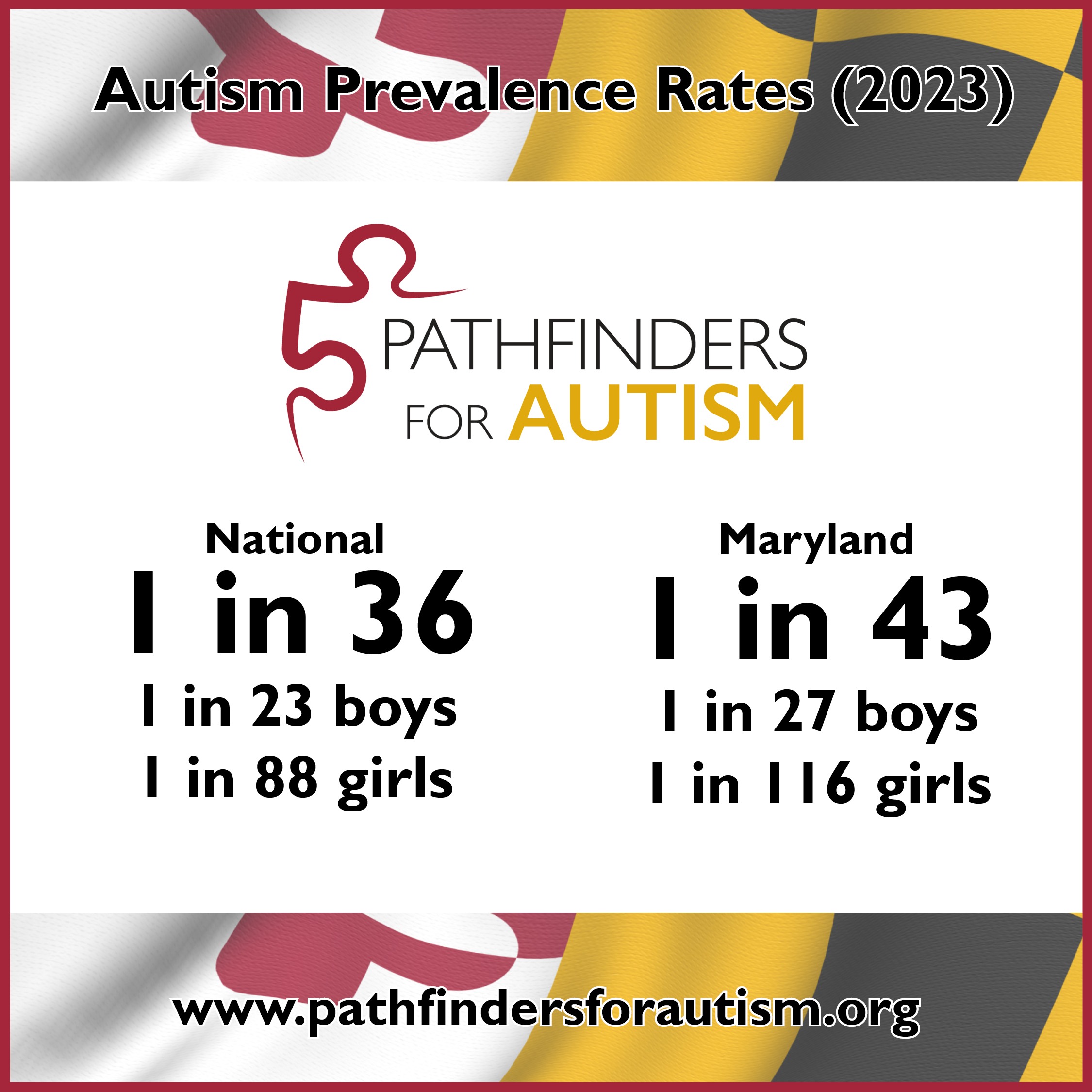Autism And ADHD In The UK: Prevalence, Diagnosis, And Support Autism And ADHD In The UK: Prevalence, Diagnosis, And Support