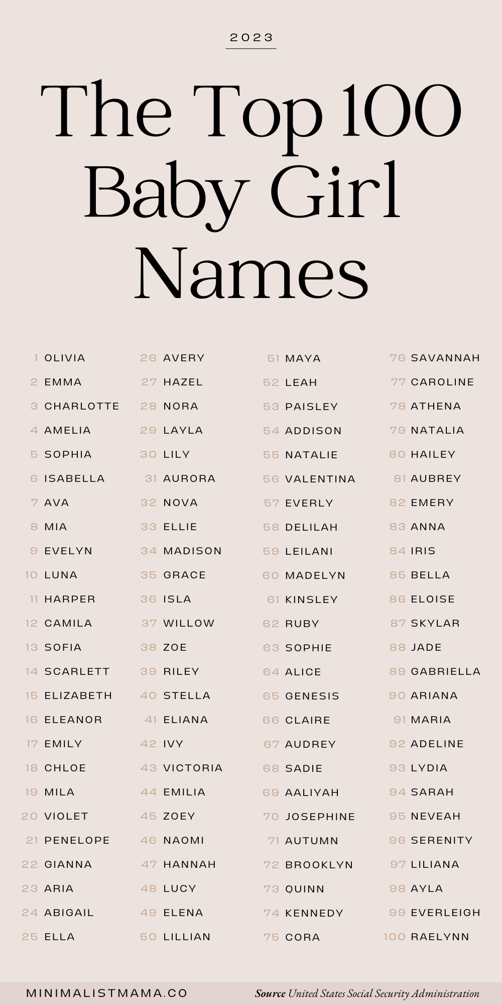 Baby Name Trends 2024: A Guide To The Year's Top Choices Baby Name Trends 2024: A Guide To The Year's Top Choices
