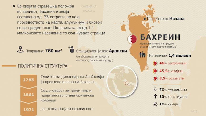 Бахреин: Казни За Возачите На Мерцедес Бахреин: Казни За Возачите На Мерцедес